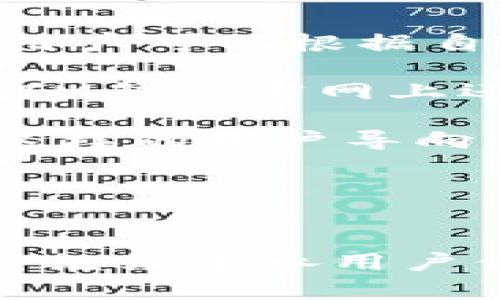   IM钱包 - 轻松管理您的数字资产 / 
 guanjianci IM钱包, 数字资产管理, 区块链技术 /guanjianci 

介绍IM钱包
数字货币的兴起促使越来越多的人开始关注和投资数字资产，IM钱包作为一种数字资产管理工具，受到了许多投资者的青睐。IM钱包提供了安全、便捷的数字资产存储与管理方式，并且支持多种主流数字货币，满足不同用户的需求。

IM钱包的官方网站为用户提供了实时的市场动态、数字资产交易的最新资讯以及安全的数字资产存储服务。无论是资深的投资者还是初次接触数字货币的新手，IM钱包都致力于为用户提供最佳的体验和服务。

IM钱包的核心功能
IM钱包的核心功能主要包括数字货币的存储、交易与管理，具体包括以下几个方面：

h41. 安全存储/h4
IM钱包采用先进的加密技术和多重身份验证机制，确保用户的数字资产安全。钱包数据会经过加密存储，即使遭遇攻击，黑客也无法轻易获取用户的隐私信息。

h42. 多币种支持/h4
IM钱包支持多种主流数字货币，包括比特币、以太坊、莱特币等。这意味着用户只需要一个钱包就可以管理多种数字资产，极大地方便了用户的投资和管理。

h43. 便捷的交易环境/h4
IM钱包为用户提供了便捷的交易接口，用户可以随时随地进行数字货币的买卖。通过APP或网页登录，用户能快速完成交易，无需繁琐的操作。

h44. 实时市场分析/h4
IM钱包在官方网站提供了丰富的市场行情数据和分析工具，用户可以随时了解数字货币的最新动态，做出更明智的投资决策。

常见问题

问题一：IM钱包的安全性如何保障？
安全性是IM钱包最大的特点之一。IM钱包在设计时就考虑到了用户资产的安全问题，因此采用了多种先进的安全技术。首先，IM钱包使用了256位AES加密技术，对用户的私钥和交易数据进行加密。其次，IM钱包采用了多重身份验证机制，在用户登录、资金转出等操作时，均需要进行身份确认，这极大地提高了账户的安全性。另外，IM钱包还定期更新和维护系统，及时修复潜在的安全隐患，确保用户的资产安全。

除了技术层面的安全保障，IM钱包还在用户教育上下了功夫。IM钱包会定期向用户推送安全使用指南，比如如何设置强密码、如何规避钓鱼网站等，这些知识能够有效提升用户的安全意识，减少因人为失误带来的损失。此外，IM钱包还建立了应急响应机制，一旦发现用户账户存在异常操作，将第一时间与用户取得联系，帮助用户及时处理潜在的风险。

问题二：如何使用IM钱包进行数字货币交易？
使用IM钱包进行数字货币交易非常简单，用户只需下载IM钱包的手机应用，或者访问IM钱包的官网进行注册，创建一个个人账户即可。注册完成后，用户需要进行身份认证，这一步是为了保证交易的安全性和合规性。

身份认证完成后，用户可以向IM钱包内充值，支持银行卡转账、第三方支付等多种方式。充值后，用户可以在钱包内查看账户余额，随时进行数字货币的交易。在IM钱包的交易页面，用户可以选择想要购买或出售的数字货币，输入交易数量后，系统将自动计算出当前的交易价格，用户确认无误后即可进行交易。IM钱包会为用户提供实时的市场行情，用户还可以设置价格提醒，及时把握市场动向。

交易完成后，用户可在“交易记录”中查看历史交易信息，IM钱包支持即时交易和定时交易，让用户能够根据市场状态灵活选择。同时，IM钱包为用户提供多种资产管理工具，用户可以通过图表查看资产的变化趋势，调整投资组合，从而投资收益。

问题三：IM钱包的费用结构是怎样的？
IM钱包的费用结构通常包括交易手续费和提现手续费。具体费用标准因币种、交易量等因素而异。在进行数字货币交易时，IM钱包会收取一定比例的交易手续费，通常是按照交易金额的一定百分比计算。

例如，用户在交易比特币时，IM钱包可能会收取0.1%的手续费，而在交易以太坊时，手续费可能为0.15%。此外，IM钱包在用户提现时，也会收取一定的提现手续费。提现手续费通常与区块链网络的 congestion 状态密切相关，网络拥堵时，提现费用可能会相应增加。

用户可以在IM钱包的官方网站上查看最新的费用说明，系统会根据市场动态及时更新费用信息。这种透明的费用结构能够让用户心中有数，避免因费用问题引发的纠纷。在进行大额交易时，用户也可以提前计算好手续费，确保资金准备充足。

问题四：IM钱包的客户支持服务怎样？
IM钱包非常重视用户的使用体验，为此提供了一系列客户支持服务。用户在使用IM钱包过程中如遇到问题，可以随时联系客服。IM钱包提供了多种联系渠道，包括在线客服、电子邮件和电话支持等，用户可以根据自己的需求选择合适的联系方法。

IM钱包的客服团队由经验丰富的专业人士组成，能够为用户解答各种困惑，比如账户问题、交易异常、提现失败等。客服团队在处理用户问题时会保持快速响应，通常在24小时内就能给予回复。此外，IM钱包官网上还提供了丰富的帮助文档和常见问题解答，方便用户自助查找解决方案。

为了提高用户的满意度，IM钱包还会定期收集用户反馈并进行分析，针对用户提出的问题，不断产品和服务。例如，用户希望增加更多的交易对，IM钱包可能会根据市场需求尽快推出新的交易功能。这样的用户导向型服务，让IM钱包赢得了广泛的赞誉和好评。

总结
IM钱包作为一款功能强大的数字资产管理工具，以其安全性、便捷性和丰富的交易功能得到了用户的广泛认可。无论是想要存储数字资产，还是进行交易，IM钱包都能为用户提供最优质的服务。

随着数字货币市场的不断发展，IM钱包也在不断进行功能升级和用户体验。希望通过本文的介绍，能帮助用户更全面地了解IM钱包的功能和优势，从而更好地管理他们的数字资产。在未来，IM钱包将继续秉承用户优先的原则，为用户提供更安全、更便捷的数字资产管理体验。