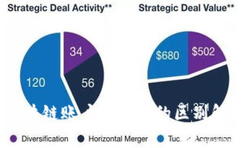 区块链账户与钱包的区别解析