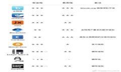 Tokenim钱包安全团队的全面解析与保障
