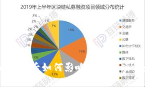 Tokenim删除后如何影响区块链项目和用户？