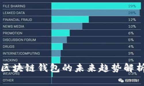 区块链钱包的未来趋势解析