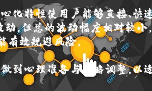 加密数字货币市值概述及未来发展趋势/  
加密货币, 市值, 未来发展/guanjianci  

加密数字货币，通常被称为“加密货币”，是一种使用密码学来确保交易安全、控制新单位生成和验证资产转移的数字或虚拟货币。近年来，加密货币的市值经历了剧烈波动，从最初的比特币（Bitcoin）推出以来，它不仅引起了全球投资者的关注，也助推了区块链技术的广泛应用。本文将探讨加密数字货币的市值现状及其未来发展趋势，并解答一些相关问题，更深入地理解这个充满活力的市场。  

根据不同的数据源，当前加密数字货币的总市值在万亿美元左右波动。例如，2021年5月份，整个加密市场的市值曾达到过2.5万亿美元的高峰，不过随着市场的波动，这个数字时常变化。因此，对于投资者和相关从业者来说，了解加密数字货币的市值动态及其背后的驱动因素至关重要。  

加密数字货币市值的组成部分  
加密数字货币的市值是通过流通中的货币总量与其单价相乘得出的。这意味着不同加密货币的市场表现会直接影响整个市场的市值。例如，比特币作为市值最大的加密货币，一直以来占据着加密市场的主导地位。随着以太坊和其他交易量较大的数字货币的出现，市场的多样性和竞争性也随之提高。  

阳光明媚的2021年是加密市场的“春天”，比特币的价格在这一年达到过历史新高，带动了整个市场的繁荣。然而，市场的波动性以及政府政策的变化也加剧了加密货币的市场风险，许多投资者也在不断评估是否应该加仓或减仓。  

加密数字货币市值受哪些因素影响  
加密货币的市值不仅与市场的供需关系密切相关，还受到多种外部因素的影响：  
1. **市场需求**：随着越来越多的投资者开始关注加密货币，市场的需求量会直接影响其市值。在某些时段，当利好消息（如机构投资、监管政策支持等）频频出现时，可能会导致加密资产需求的激增，从而推高其价格，增强市场市值。  
2. **技术发展**：区块链技术的创新不断推进，加密货币的技术改进和功能扩展使其受到更多用户和投资者的青睐。科技的进步使得某些加密货币具备了更好的使用价值，进而推动市场的整体市值。  
3. **政府政策**：各国政府对加密货币的态度对市场市值具有直接影响。一些国家实行开放态度，促进了加密货币的发展，而一些国家则采取严格的监管政策，使得市场出现动荡。  
4. **市场情绪**：投资者的情绪和心理预期在很大程度上影响了市场表现。牛市和熊市的更替间，市场行为往往跟随社会舆论与媒体报道，进而影响加密货币的市值。投资者关注的消息、对市场的恐慌和贪婪等都会使市场产生剧烈波动。  

未来加密数字货币市值的趋势  
展望未来，加密数字货币的市值趋势受多重因素的影响。技术不断进步与市场需求的变化将为加密货币的发展提供动力：  
1. **普及与接受度提高**：随着越来越多的企业和商家开始接受加密货币支付，市场的需求有望得到显著提升。加密货币的应用场景的扩大以及更多用户的加入，助推加密市场向更广泛的领域延伸。  
2. **跨链技术的兴起**：未来，加密货币市场的发展离不开技术的革新，尤其是跨链技术的不断发展，会使得不同区块链之间的相互合作变得更加便捷。这将是推动加密市场市值提升的重要一步。  
3. **合规与安全性提升**：随着监管政策的逐渐完善，加密市场的透明度和合规性也将提高，吸引更多的传统投资者进入市场。不仅能提升市场的稳定性，还有助于推动整体市值的增长。  
4. **金融工具的多样化**：加密金融产品如ETF（交易所交易基金）、期权等可以为更多投资者提供参与市场的机会，从而进一步推动市值上涨。这些金融工具为加密资产的投资提供了新的渠道，有力促进市场的规范化和成熟。

相关问题讨论  
随着加密货币持续受到关注，很多人对于这一领域有许多疑问，以下是四个与加密货币市值相关的重要问题，逐个详细探讨：  

1. 加密货币的市值会持续增长吗？  
加密货币是否会持续增长是一个复杂的问题，涉及多个因素，其中包括市场供需、技术研发、监管政策等。随着技术的进步和人们对数字资产的了解加深，加密货币市场可能会迎来新的增长机会：  
首先，从技术的角度来看，区块链技术的破坏性与创新性具有长期潜力。新兴的DeFi（去中心化金融）、NFT（非同质化代币）等应用可能会吸引新用户和投资者，进一步推动市值上升。同时，映射传统金融资产的监管合规化、金融产品的丰富化也可能提升市场的吸引力。  
然而，加密货币的市值也有可能受到市场情绪和外部冲击的制约。例如，在遭遇重大安全漏洞、政策禁令等情境下，市场可能会出现大幅波动。在这种情况下，投资者情绪可能面临急剧变化，进而影响市场供需关系。因此，加密货币的未来市值增长需持续关注外部环境的变化。  

2. 投资加密货币的风险有哪些？  
投资加密货币具有其独特的风险，包括市场波动性、技术风险、合规风险等，了解这些风险尤为重要：  
首先，加密货币市场的波动性非常高。在短短几个月内，某些加密资产的价值可能会发生数十甚至数百倍的变化。市场情绪与交易活跃程度变化近乎实时，加上杠杆交易的普遍存在，使得投资者在高风险投资中可能面临不可预知的损失。  
其次，技术风险在加密货币投资中也不可忽视。对于某些新兴项目，由于技术尚未成熟，可能存在安全漏洞，导致投资者损失。此外，很多投资者在面对技术问题时可能缺乏应对能力，因此对技术的了解至关重要。  
最后，合规风险也是一个主要因素。各国政府对于加密市场的监管政策繁杂且不断变化，某些加密货币在不同国家可能会面临法律风险。投资者需要始终关注政策动向，以避免因法规限制而导致的资产损失。  

3. 如何评估加密货币的投资价值？  
评估加密货币的投资价值需要综合考虑多项指标，包括市场交易数据、技术特点、团队背景及实际应用场景等：  
首先，评估市场交易数据可以了解某一加密货币的流通量、价格波动及历史交易记录，寻找可能的投资机会。交易量和市场深度是重要的判断依据，从中可以分析出该资产的市场活跃度和流动性。  
其次，考察该加密货币的技术基础和实际应用价值，了解该项目是否解决了市场上现有的痛点。成功的项目往往拥有技术上的独特之处和应用场景的实际落地，这将直接影响其长期投资价值。  
最后，团队背景和项目的透明性也是评估的重要维度。了解项目团队的经验及其在业界的声誉，有助于判断项目的可行性及未来的发展潜力。此外，通过阅读白皮书和官方公告等渠道获取信息，可以帮助投资者更好地理解该项目。  

4. 加密货币与传统金融资产有什么区别？  
加密货币和传统金融资产之间存在明显的区别，这些差异影响着它们的市场表现及投资策略：  
首先，加密货币是基于区块链技术的数字资产，相较于传统金融资产，它具备去中心化和隐私保护的特性。传统金融系统往往依赖于中心化的机构进行交易与管理，而加密货币的去中心化特性使用户能够直接、快速地进行交易，减少了中介成本。  
其次，加密货币市场受供需关系和市场情绪的影响，市场波动极大，对散户投资者的风险和机会都有相应影响。而传统资产市场如股票、债券等在成熟度及监管上相对稳定，尽管也有波动，但总的波动幅度相对较小，适合多样化的投资组合策略。  
最后，加密货币的投资机制完备度上与传统金融资产依然存在一定差距。尽管近年来衍生金融产品不断推出，但整体市场的成熟度尚待提升，投资者需具备较强的知识与判断能力才能有效规避风险。  

总结来说，加密数字货币市值的变化由多种因素相互作用而成，未来发展中将面临机遇与挑战并存的局面。投资者在参与加密资产投资之前，需具备充分的市场认知与风险评估能力，做到心理准备与策略调整，以适应数字货币市场的快速变化。