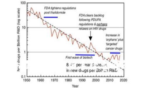 Tokenim钱包苹果版手续费详解与策略