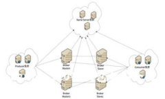 深入探讨Tokenim 2.0冷钱包的安全性及使