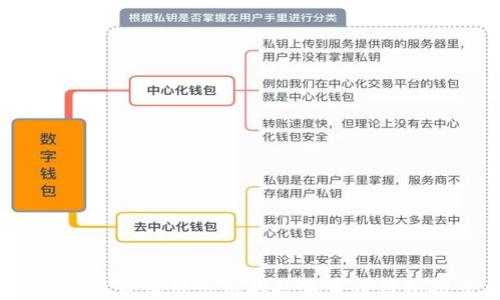 
2023年最值得信赖的数字货币钱包推荐