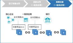 Tokenim钱包被锁定：解决方法和预防措