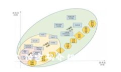 Tokenim支付密码介绍及相关问题解答
