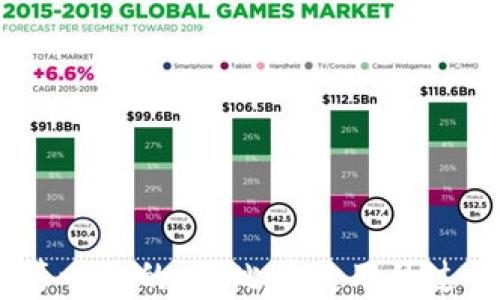 
IM钱包与TP钱包安全性对比：哪个更值得信赖？

IM钱包, TP钱包, 钱包安全性/guanjianci

引言
随着数字货币的普及，越来越多的用户开始关注如何安全地存储和管理他们的数字资产。在众多的数字钱包中，IM钱包和TP钱包因具备不同特点和功能而吸引了大量用户的关注。然而，安全性仍然是用户最为关心的问题之一。本篇文章将深入对比IM钱包与TP钱包的安全性，帮助用户做出更为明智的选择。

IM钱包的安全性分析
IM钱包作为一种比较新颖的数字货币钱包，致力于为用户提供安全且便捷的使用体验。其安全性主要体现在以下几个方面：

strong1. 多重签名技术/strong
IM钱包采用了多重签名技术，这意味着在进行交易时，用户需提供多把私钥进行确认，而不仅仅依赖于单一的私钥。这种机制有效防止了因私钥被盗而导致的资产损失，从而大大提升了用户的资金安全性。

strong2. 冷热钱包分离/strong
IM钱包将用户的资产分为冷钱包和热钱包，冷钱包用于长期存储，并处于离线状态，很少连接到互联网；热钱包则用于日常交易，在线管理。这样的分离确保了大部分资产不受网络攻击的威胁，从而实现安全性提升。

strong3. 安全协议与加密技术/strong
IM钱包应用了先进的加密技术，如AES和RSA等，确保用户的敏感信息在传输和存储过程中的安全。此外，IM钱包还使用了HTTPS协议，以加密用户与钱包服务器之间的通信，进一步减少了数据被拦截的风险。

strong4. 定期安全审计/strong
IM钱包定期进行安全审计，与独立的安全机构合作，检测可能存在的漏洞和安全隐患，及时修复以防止黑客攻击。这种透明的审计机制增强了用户的信心，让他们更愿意使用该钱包。

TP钱包的安全性分析
TP钱包是一款功能全面的数字货币钱包，其安全性同样值得关注。以下是TP钱包在安全性方面的特点：

strong1. 生物识别技术/strong
TP钱包引入了生物识别技术，如指纹识别和面部识别，作为用户身份验证的一部分。这种方式比传统的密码认证更加安全，因为生物特征难以被复制或窃取，同时也提高了用户的使用便利性。

strong2. 定制化安全设置/strong
TP钱包允许用户自定义安全设置，包括交易限额、IP白名单和二次验证等。这些定制化的安全措施使用户根据自己的需求，调整钱包的安全级别，增加了灵活性。

strong3. 数据保护与备份机制/strong
TP钱包提供了强大的数据备份功能，用户可以在设置中生成助记词或私钥备份，以便在设备丢失或损坏时恢复资产。同时，TP钱包也会自动加密用户数据，保护用户的信息安全。

strong4. 社区反馈与持续改进/strong
TP钱包与用户社区保持密切联系，用户可以通过反馈和建议促进产品的与改进，及时修复潜在的安全隐患。这种互动机制不仅提升了用户体验，也增强了钱包的安全性。

IM钱包与TP钱包的优势对比
通过上述分析可以看出，IM钱包与TP钱包在安全性方面各有各的优势。

strong1. IM钱包的优势/strong
ul
li多重签名技术，提升安全性/li
li冷热钱包分离，有效抵御网络攻击/li
li定期安全审计，增加用户信任/li
/ul

strong2. TP钱包的优势/strong
ul
li生物识别技术，提高身份验证的安全性/li
li定制化安全设置，灵活符合用户需求/li
li社区反馈机制，促进持续改进/li
/ul

相关问题分析

h4问题1：如何选择适合自己的数字钱包？/h4
在选择数字钱包时，用户首先要考虑的是自身的需求和使用习惯。如果用户需要进行频繁的交易，便捷性和速度可能是首要考虑的因素。而对于长期持有数字资产的用户而言，钱包的安全性和资产保值能力则更为重要。

strong1. 评估安全性/strong
无论选择IM钱包还是TP钱包，首先都需要评估其安全性。用户可以查看钱包的安全措施、历史记录以及业内评价。同时，定期关注这些钱包是否有所更新，对应的安全措施是否也在保持安全性。

strong2. 考虑使用场景/strong
不同用户的使用场景各异，如需要频繁交易的用户应选择反应速度快、易于操作的钱包。如果倾向于长期保存资产，选择一个安全性更高的钱包将更为合适。

h4问题2：IM钱包与TP钱包的用户体验如何对比？/h4
用户体验包括界面设计、操作流畅度、功能丰富性等许多方面。

strong1. 界面设计/strong
IM钱包通常侧重于简约与直观的设计风格，容易让新手用户上手。而TP钱包则通过丰富的功能和灵活的工具，吸引了许多技术派用户。

strong2. 操作流畅度/strong
流畅度方面，IM钱包因简化的功能设置，通常提供更为快速的操作体验。而TP钱包为提高功能的丰富性，可能在加载时稍微慢一些，但相比之下也提供了相对全面的功能。

strong3. 功能丰富性/strong
在功能方面，TP钱包因其多样化的选项和功能受到认可，但IM钱包在移动端的表现更为，适合大部分初学者以及日常使用的用户。

h4问题3：哪种钱包更易受到攻击？/h4
对于数字钱包而言，安全性是绝对的核心。就IM钱包与TP钱包而言，各自的安全性策略直接影响了其漏洞的存在概率。

strong1. IM钱包的安全薄弱环节/strong
IM钱包尽管具有多重签名技术和冷热钱包分离的策略，但如未及时更新，可能会受到网络钓鱼攻击和社交工程的威胁。

strong2. TP钱包的可能风险/strong
TP钱包可能因生物识别技术的引入，面临新的风险，例如相应的生物信息被利用或克隆。因此，用户也需保持警惕。

h4问题4：怎样保证继续使用钱包的安全？/h4
用户在使用任何数字钱包时，都应保持一定的安全操守。

strong1. 定期更新密码/strong
定期更换密码是确保钱包安全的一种有效方法，用户应避免使用简单密码，同时使用复杂字母和数字组合。

strong2. 备份信息/strong
无论是IM还是TP钱包，定期备份助记词和私钥是保障资产安全的重要举措，以确保在设备丢失时不至于造成不可逆的损失。

strong3. 关注安全公告与行业动态/strong
定期关注IM钱包与TP钱包的官方公告，及时了解相关的安全更新和用户反馈，以保持敏感。这些动态有助于用户跟进最新的安全防范措施。

结论
综上所述，IM钱包与TP钱包各具优势与劣势，用户须根据自己的需要与使用场景来选择适合的数字钱包。无论选择哪种钱包，安全性永远是第一位的，因此在使用的过程中，我们必须保持警觉，确保资产的稳妥与安全。