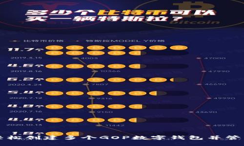 如何轻松创建多个GOP数字钱包并管理资产