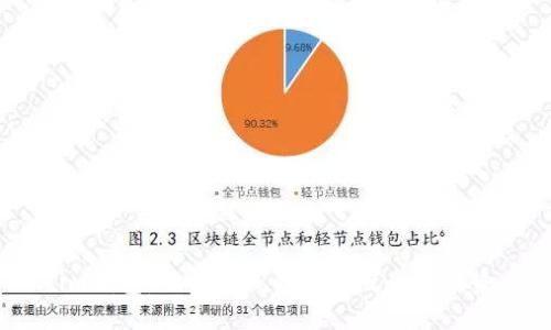 im钱包：了解在线钱包的概念与优势
