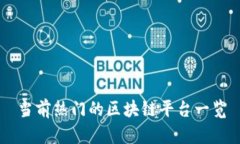 当前热门的区块链平台一览