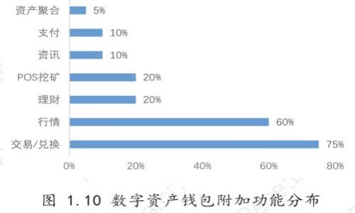 IM钱包生成：安全、便捷的数字资产管理方式