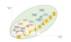 如何安全有效地管理区块链众筹钱包地